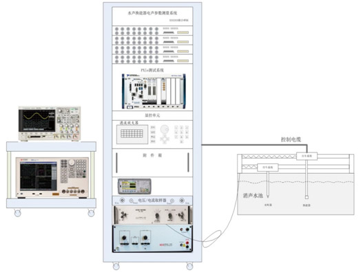 水聲換能器電氣參數(shù)自動測試系統(tǒng) 水聲換能器電氣參數(shù)自動測試系統(tǒng)